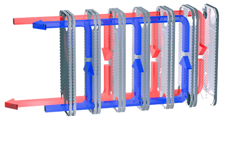 double wall brazed plate heat exchanger flow channel