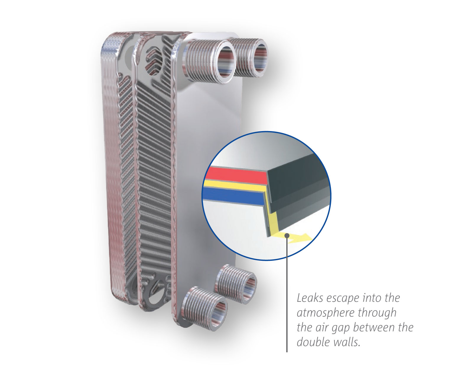 double wall brazed plate leak detection